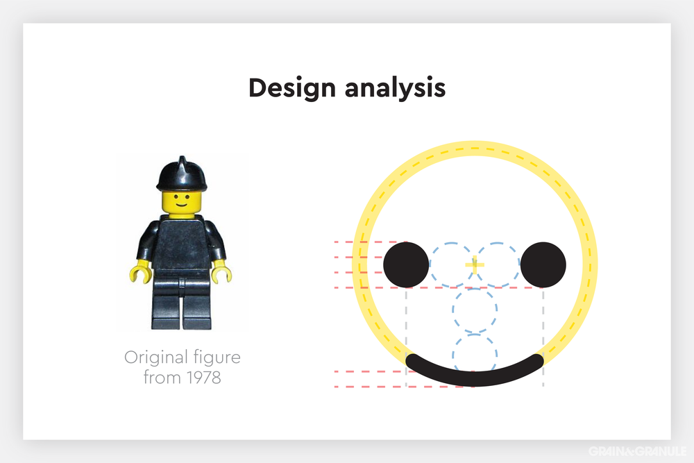 The Smile Analysis