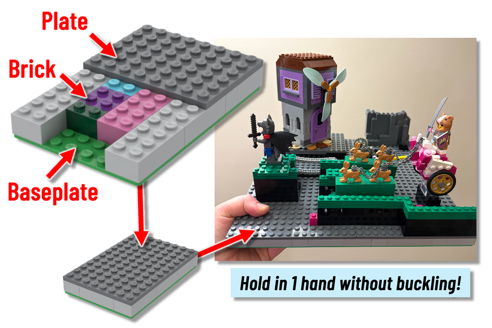 Making Your MOCs Move: Managing Motorized LEGO Models