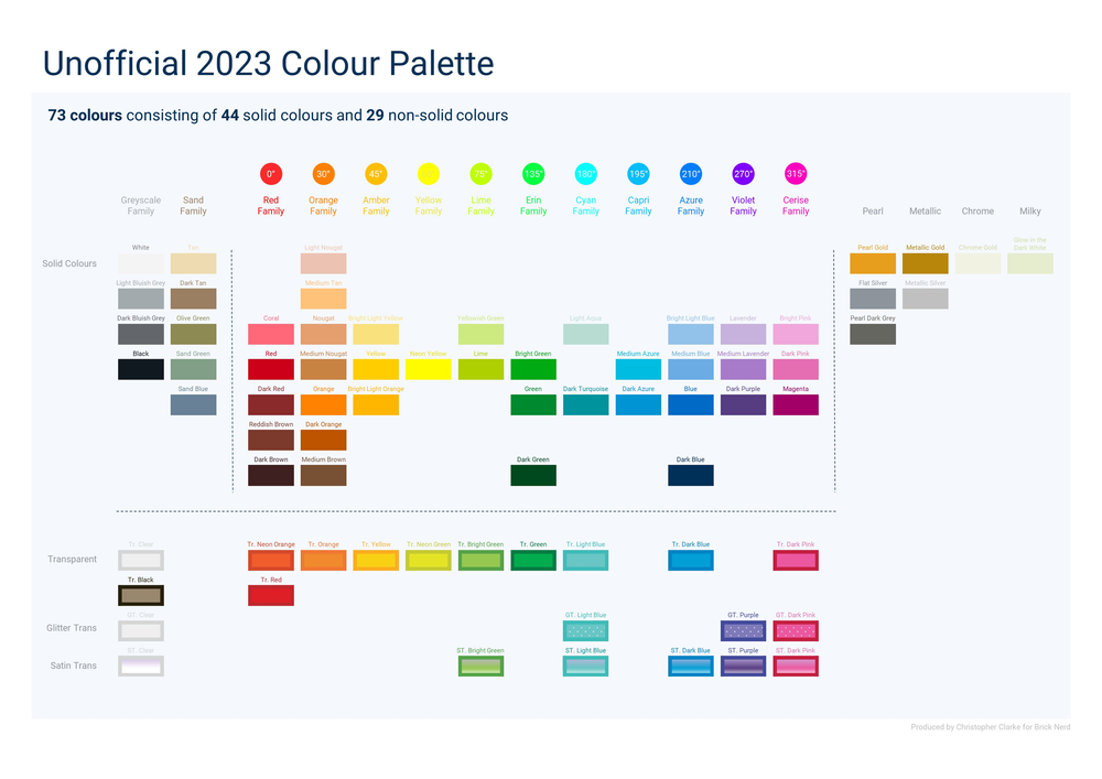 BrickNerd LEGO Color Analysis 02 Unofficial LEGO Color Palette 2023