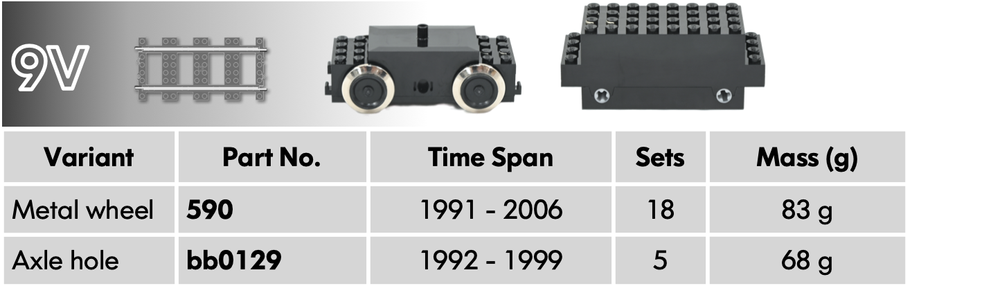 Motor9VSummary
