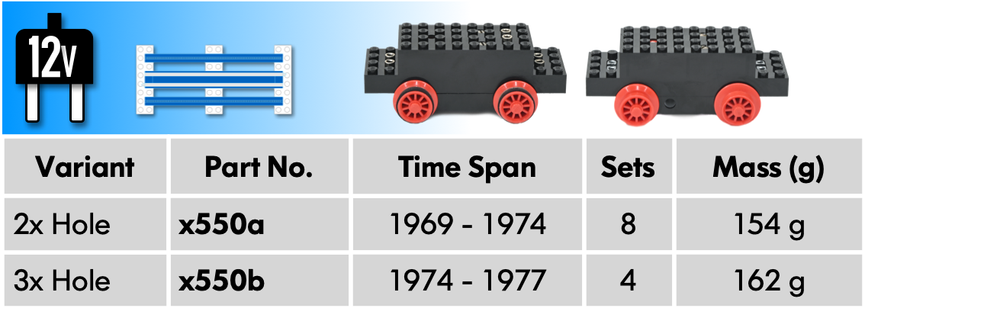 Motor12VboxSummary