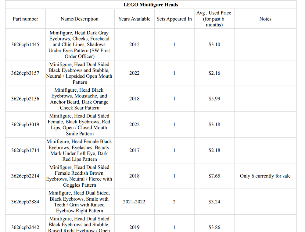 Lego Heads Chart Partial
