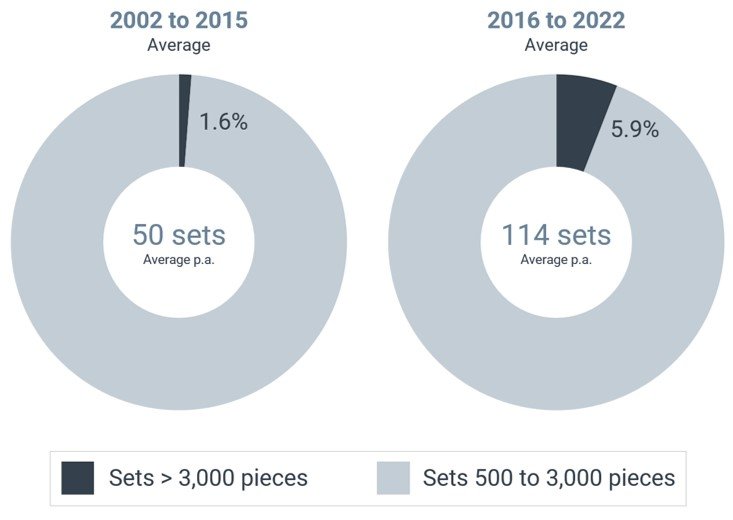 08 Proportion Of LArge Sets
