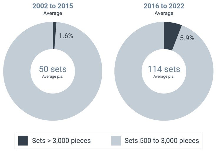 08 Proportion Of LArge Sets