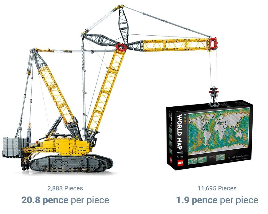 31203 World Map And 42146 Liebherr Crawler Crane LR 13000 Weight Vs Piece Count