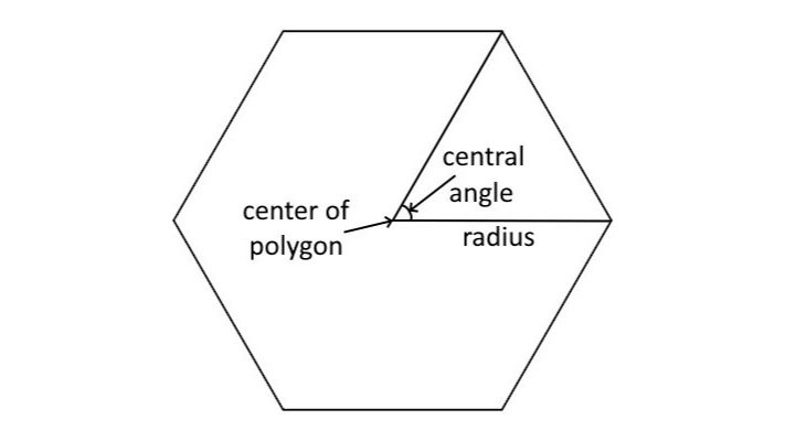Polygon Central Angle