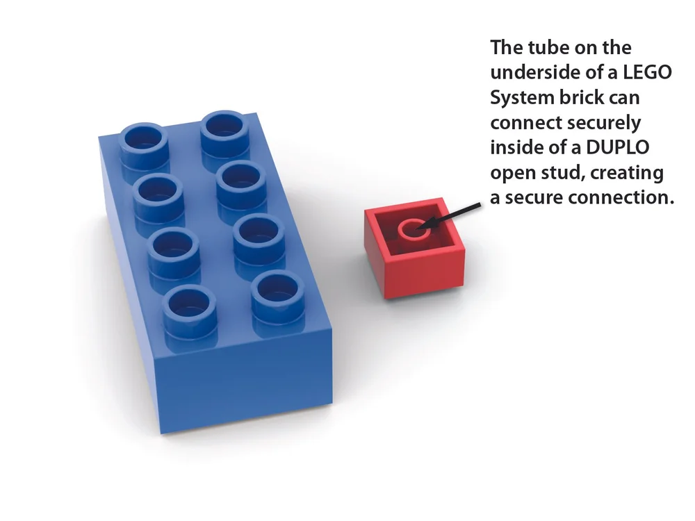 3. DUPLO TubeConnection