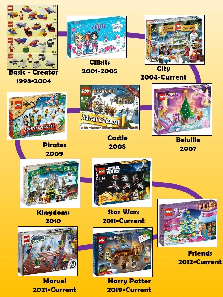 25 Years of LEGO Calendars... That Aren't Really Advents - BrickNerd ...