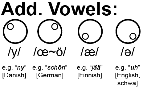 Bioicle Language