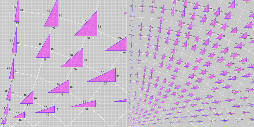 Pythagoras