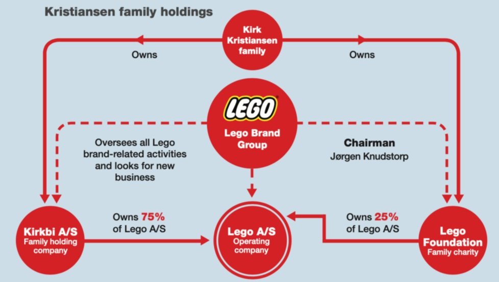 Grønthandler kalender flare Greed or Inflation? An Economic Analysis of LEGO Price Increases -  BrickNerd - All things LEGO and the LEGO fan community