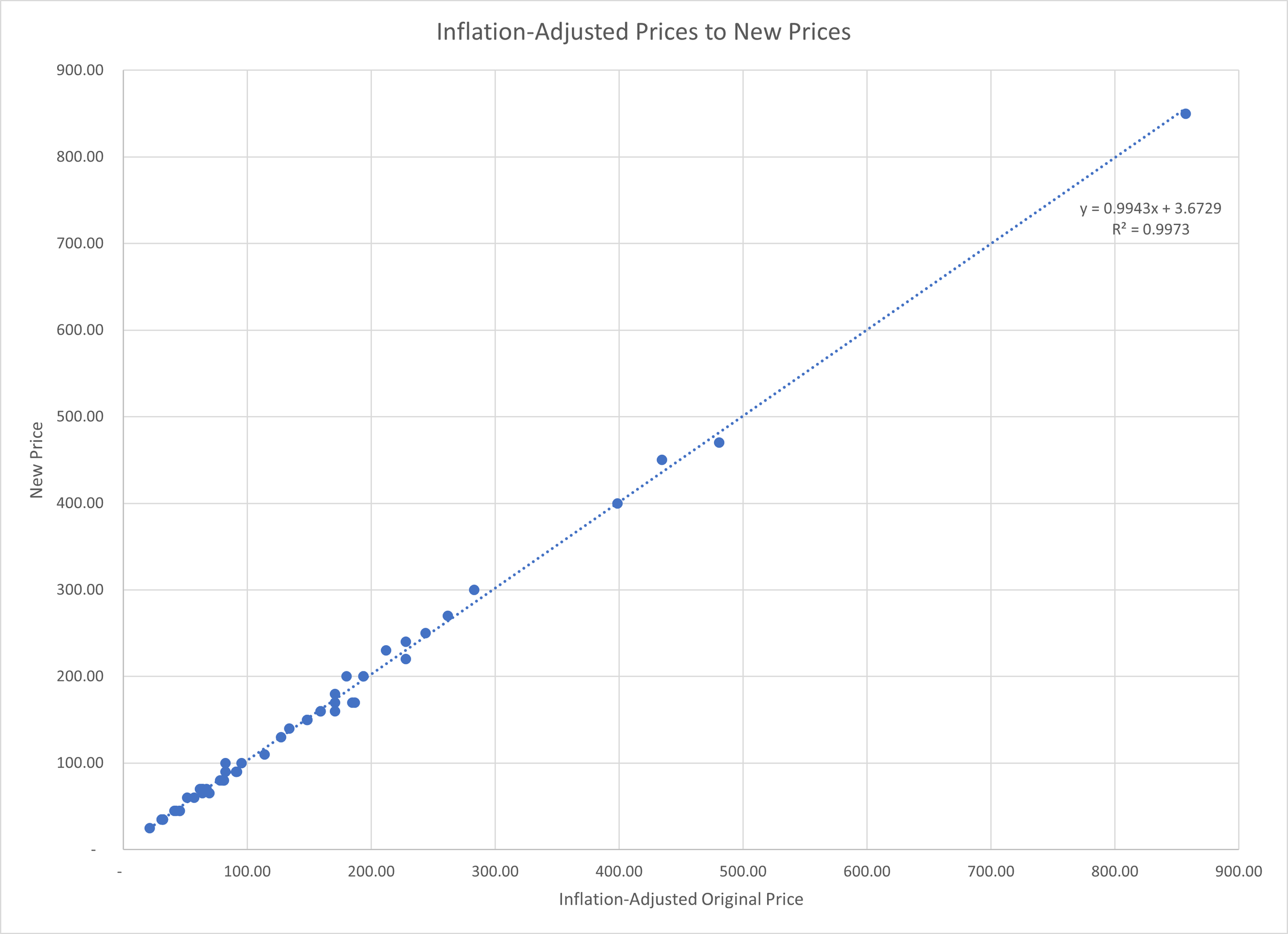 Greed or Inflation? An Economic Analysis LEGO Price Increases - BrickNerd - things LEGO and LEGO fan community