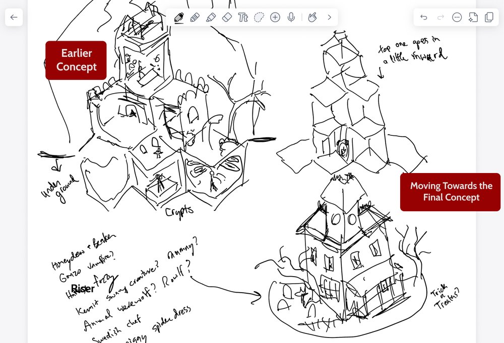 Habitat Planning Diagram