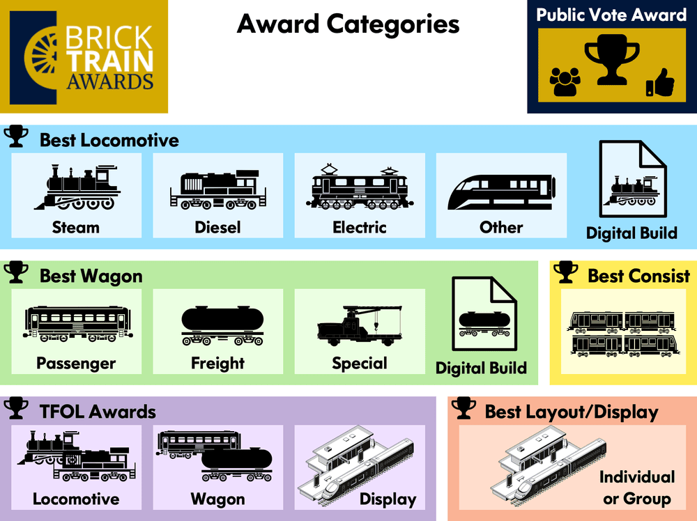 The Brick Train Awards 2022: A Rail Renaissance - BrickNerd - All ...
