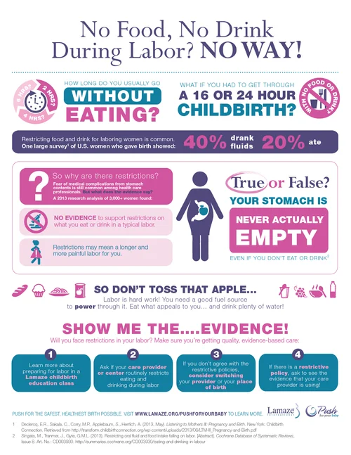 What Every Pregnant Woman Should Know About Eating And Drinking During Labor Holistically Loved