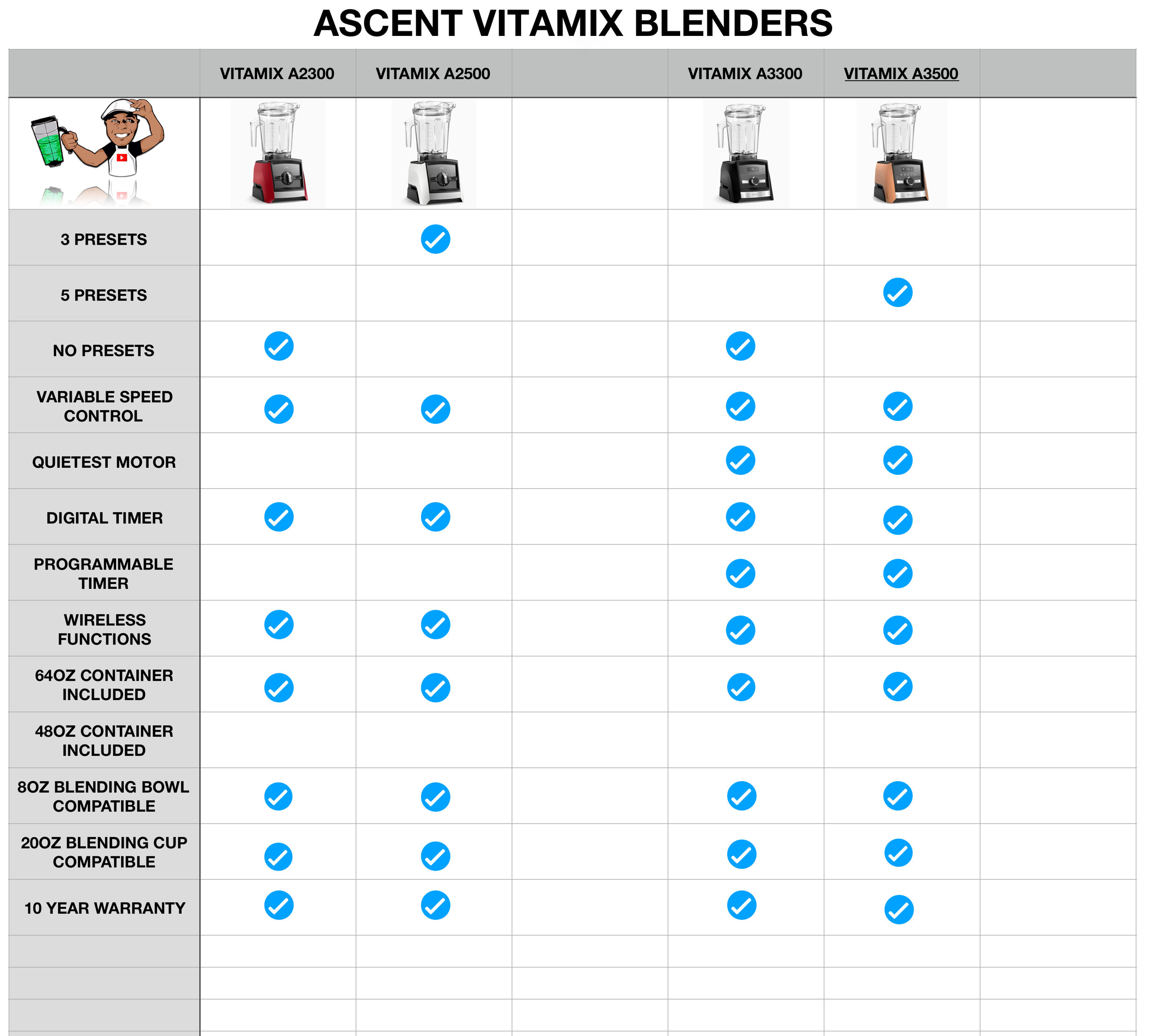 Vitamix Comparison Page — blending with henry