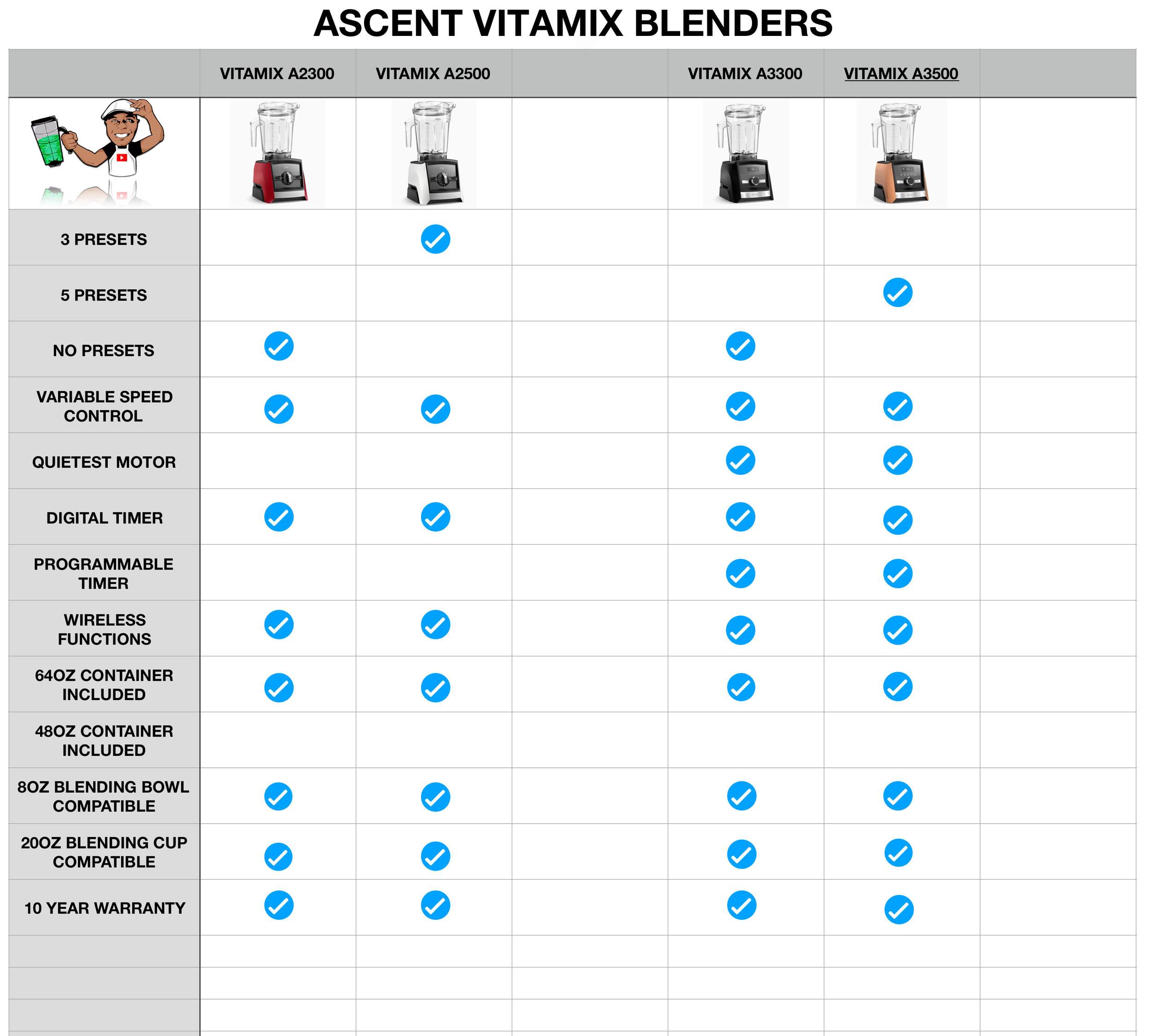 Vitamix Model Comparison Chart