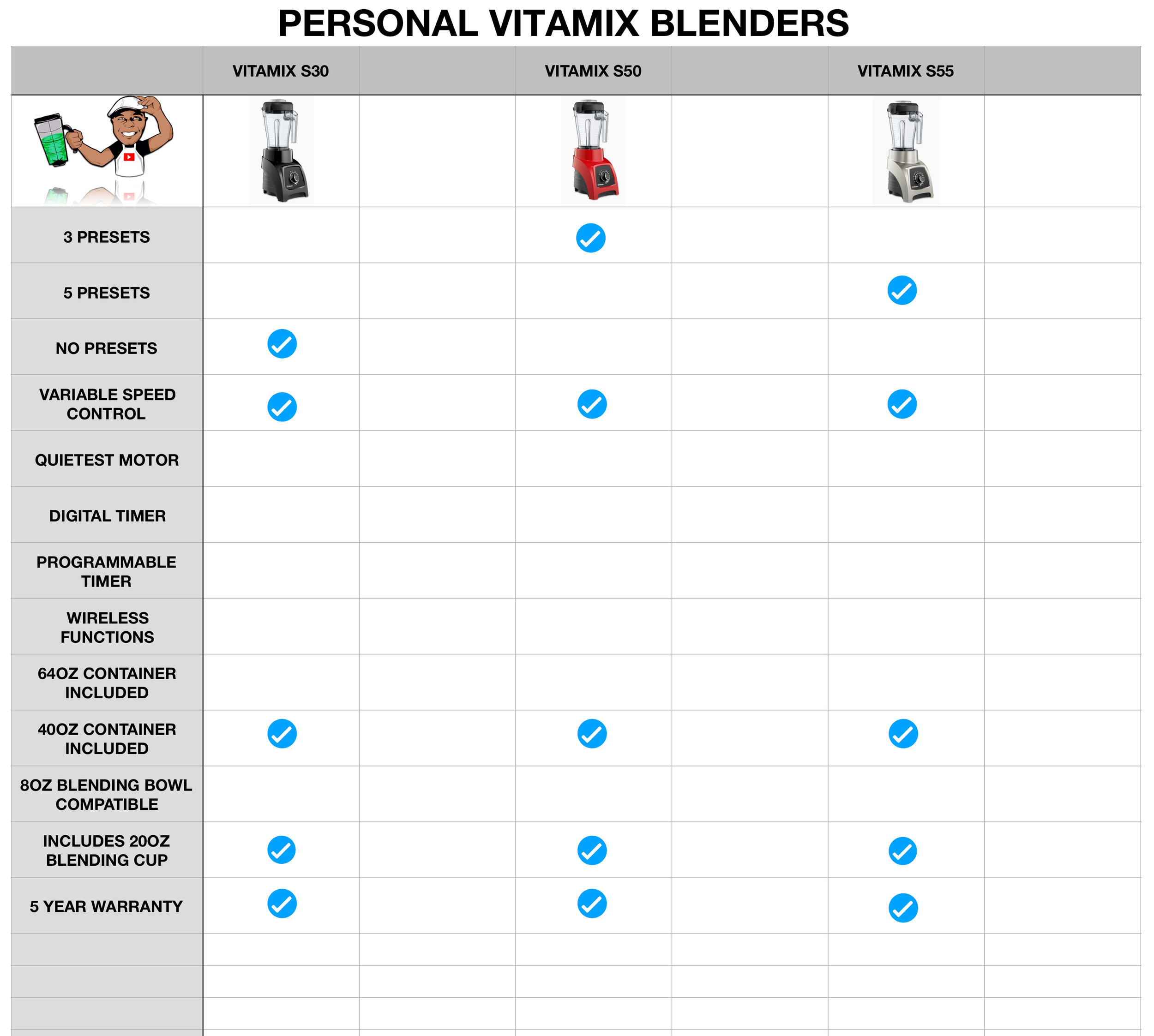 Blender Chart