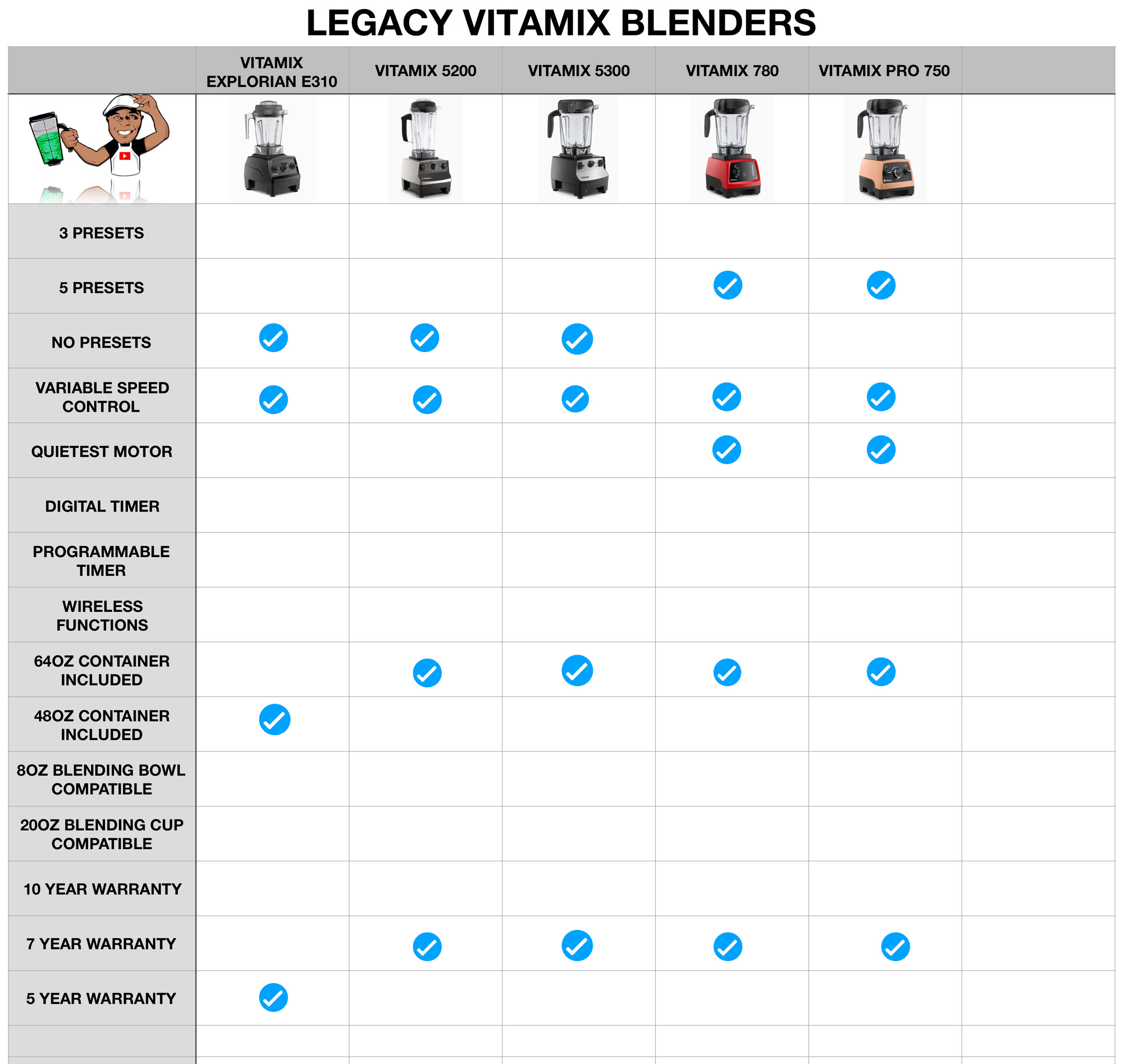 Legacy Vitamix Comparison Chart.jpg