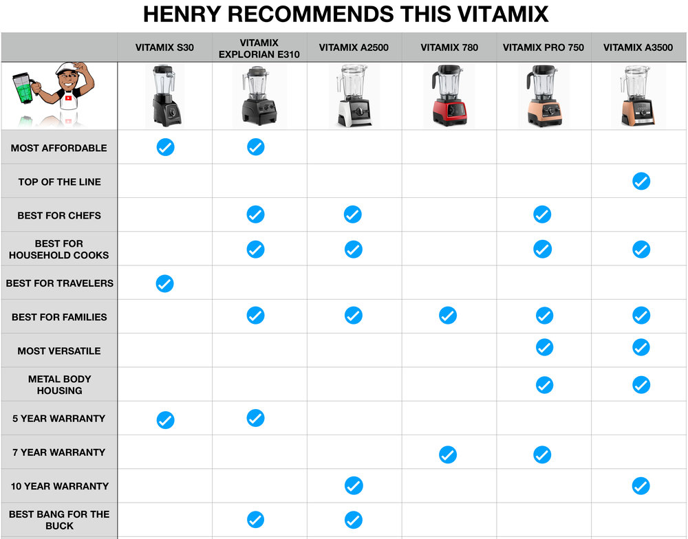 Vitamix Comparison Page Blending With Henry | Get original recipes, reviews and premium Blenders | shipping to Canada, The United States and the UK