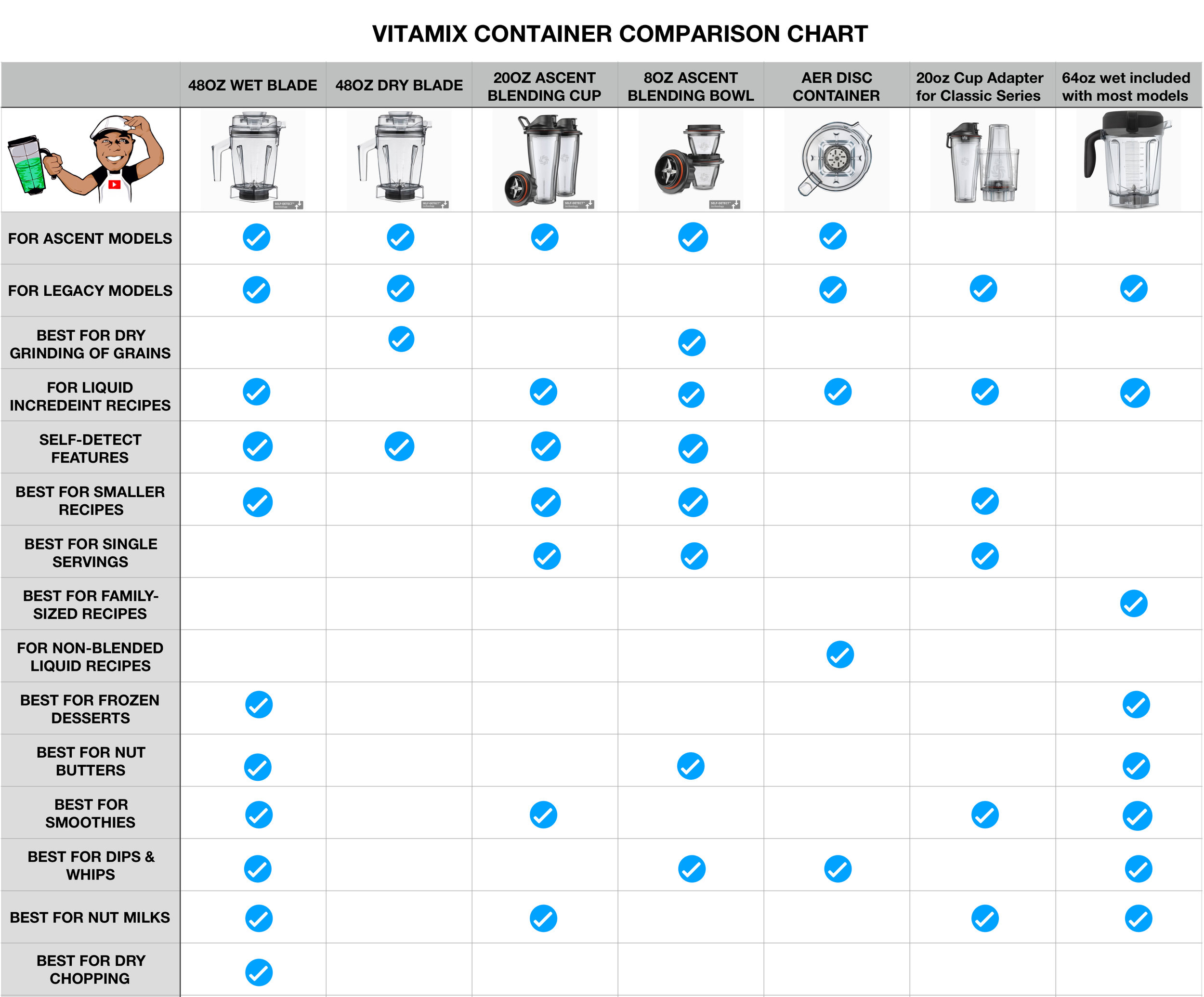 Blender Comparison Chart Difference In Vitamix Models Vitamix One
