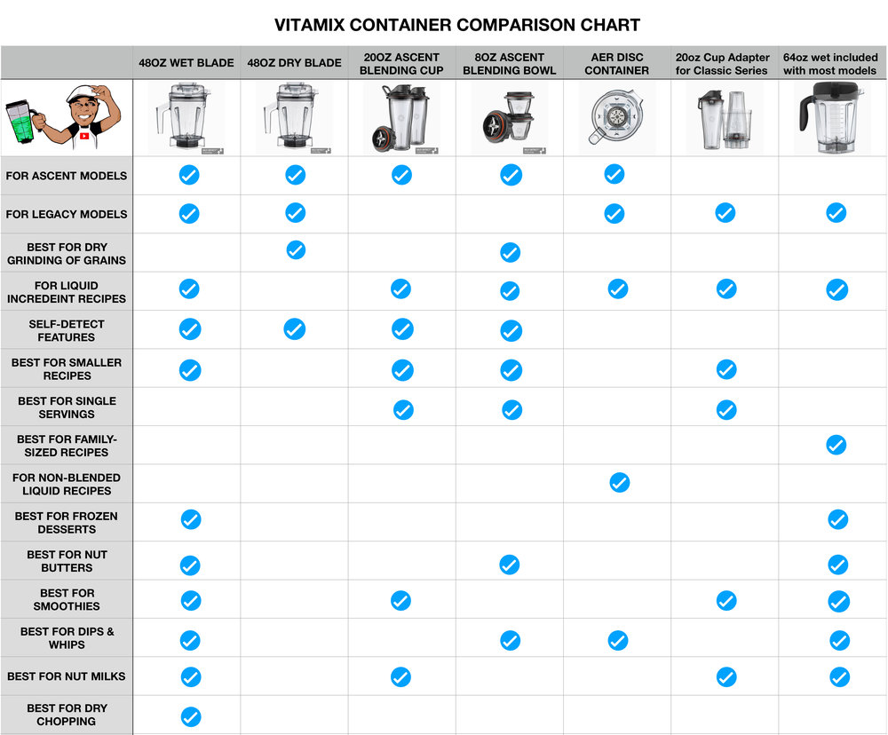 Vitamix Container Comparison Chart — Blending With Henry | Get original recipes, reviews discounts off of premium Blenders shipping to Canada, The United and the UK