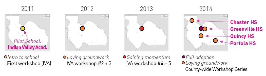 KIDmob's impact in Plumas County, CA: 2011-2014