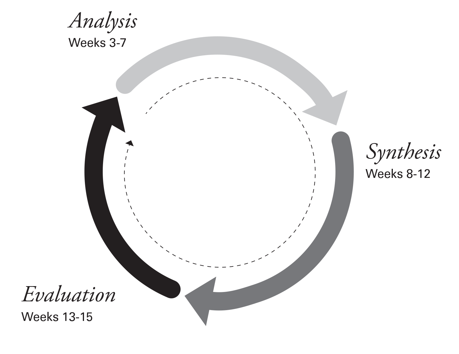 VC5-Fall-2013---Syllabus-2.png