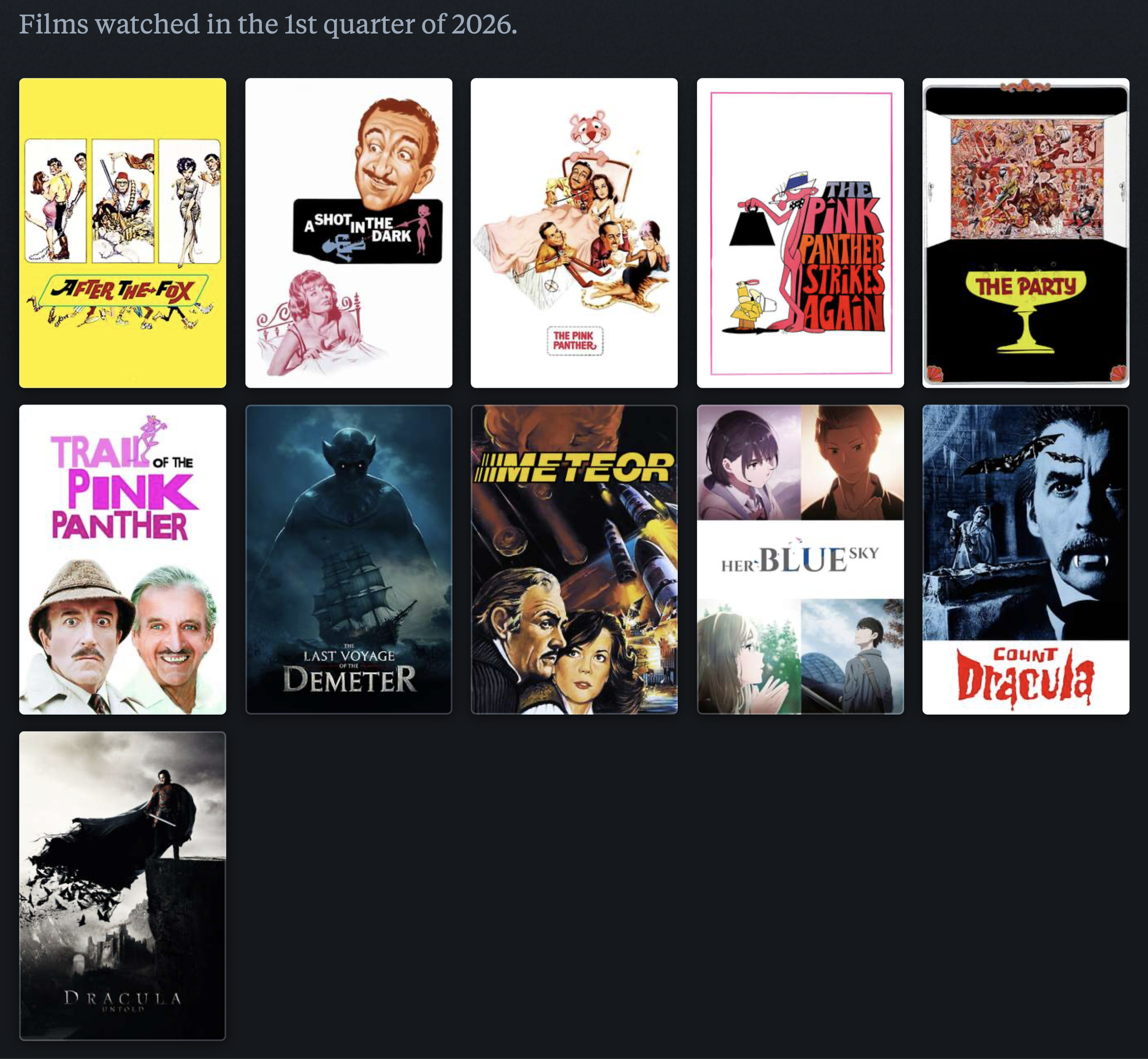 Movies watched in the 1st quarter of 2026