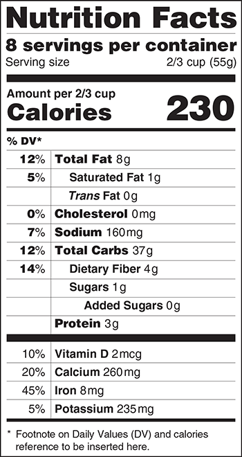 The Proposed Label