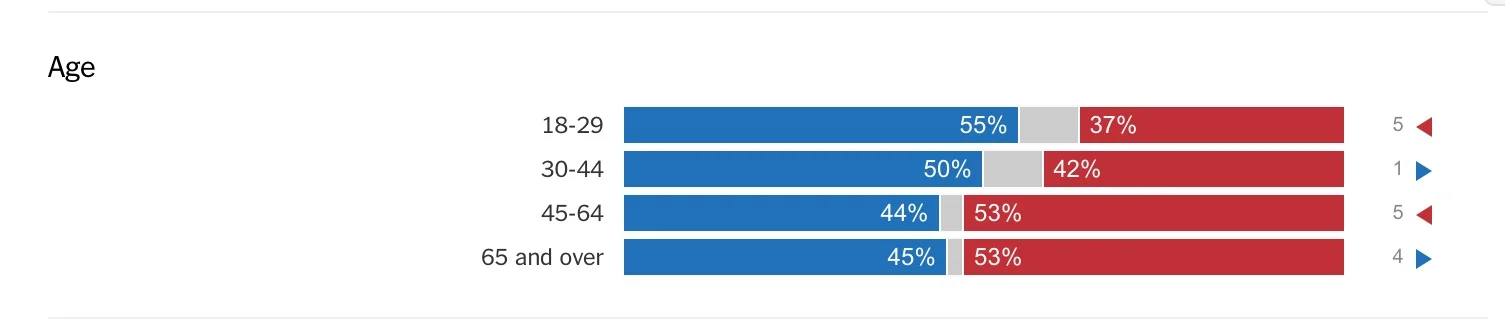 From the New York Times