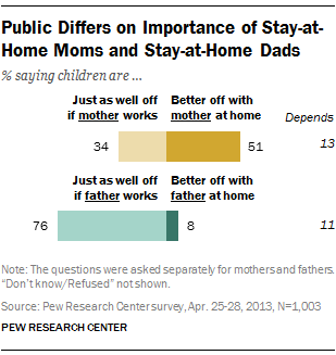 ST-2014-06-05-stay-at-home-dads-03.png