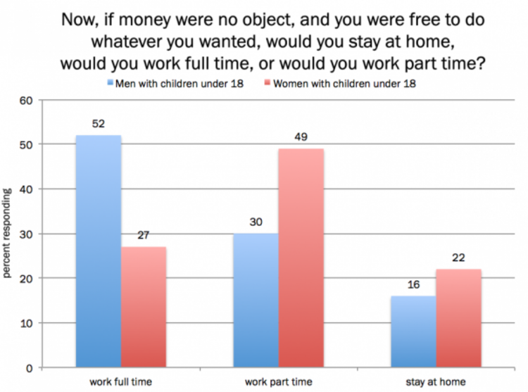 Source: New York Times/CBS News poll conducted May 31-June 4, 2013.
