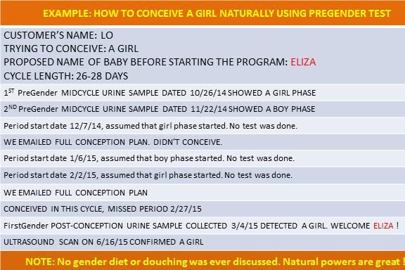 The PreGender Preconception Test: A New Way To Conceive A Boy Or Girl ...
