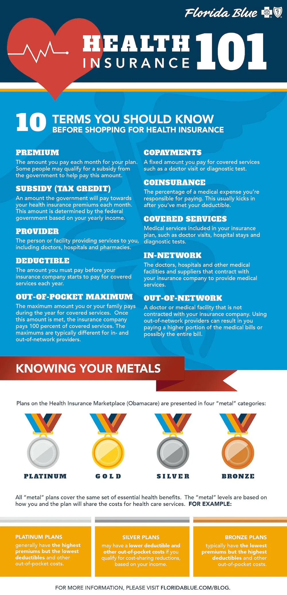 10 Terms You Should Know Before Shopping For Health Insurance Every Little Thing Birth And Beyond 360 Magazine