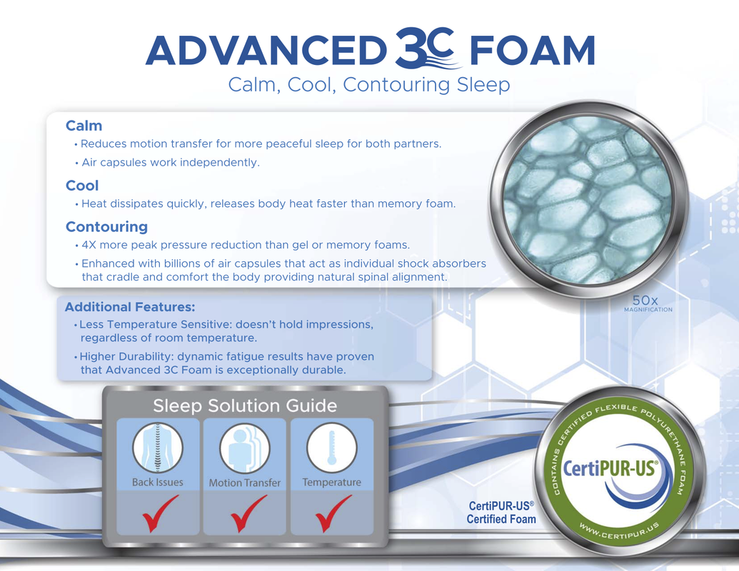 advanced3cfoam-flyer_3_orig.png