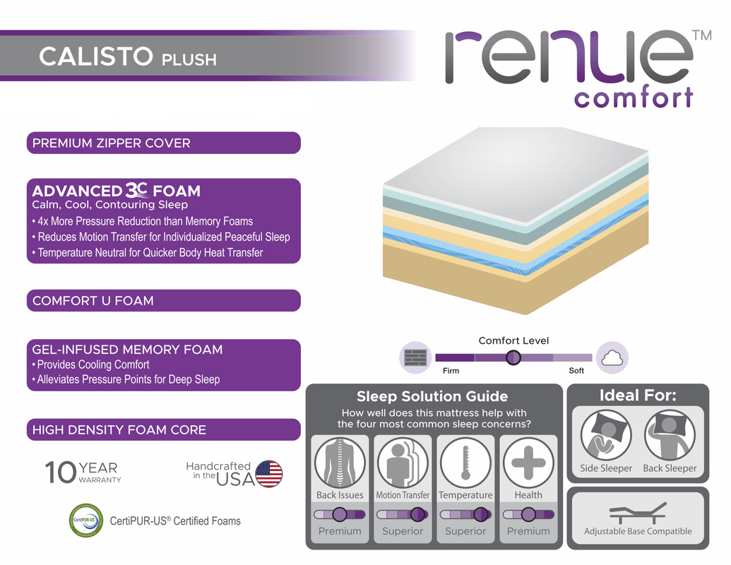 renue comfort 9665