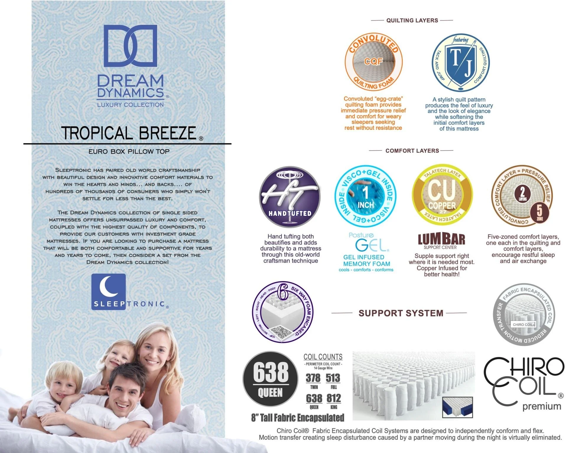 Tropical Breeze Pillowtop — Bargain Sleep Denton Mattress Outlet