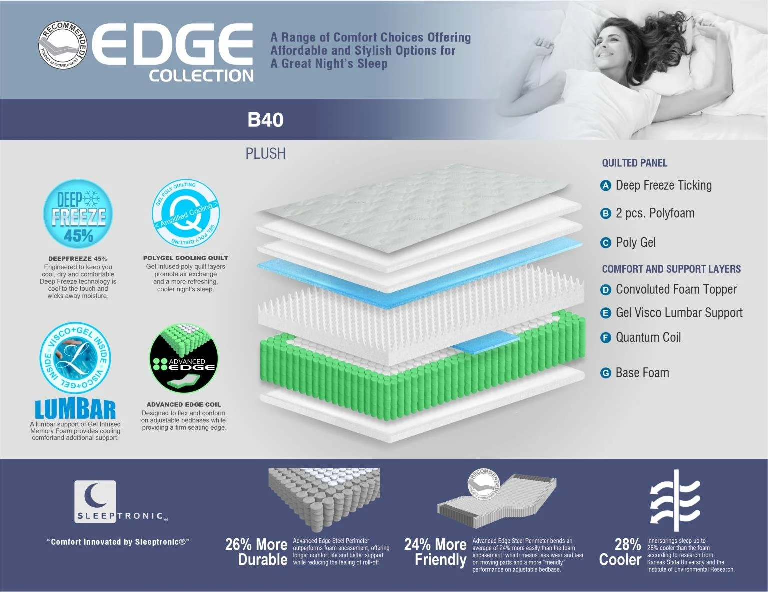 EDGE 40 Plush Quantum Edge Coils and Cool Gel Memory Foam — Bargain