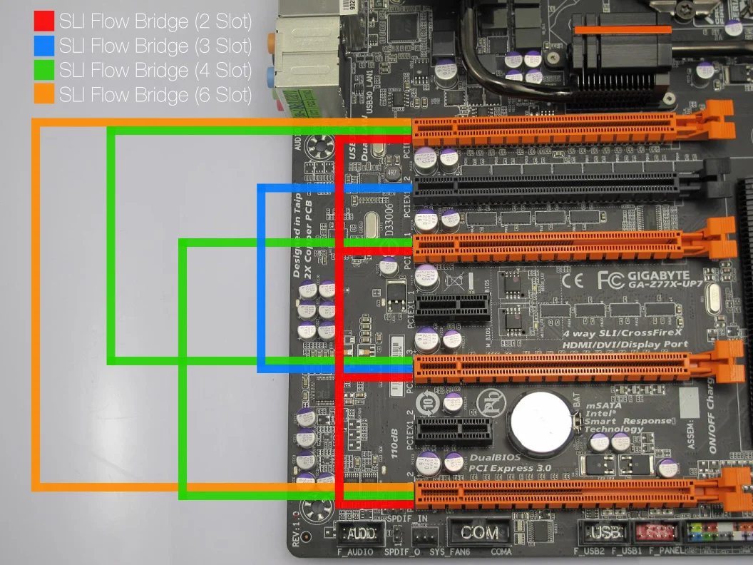 Razor SLI Flow Bridge (2 Slot) — XSPC - Performance PC Water Cooling