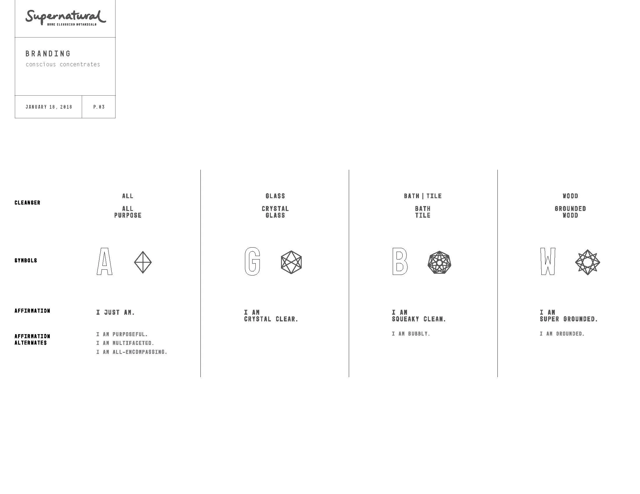 Supernatural_Package Design_Page_03.jpg