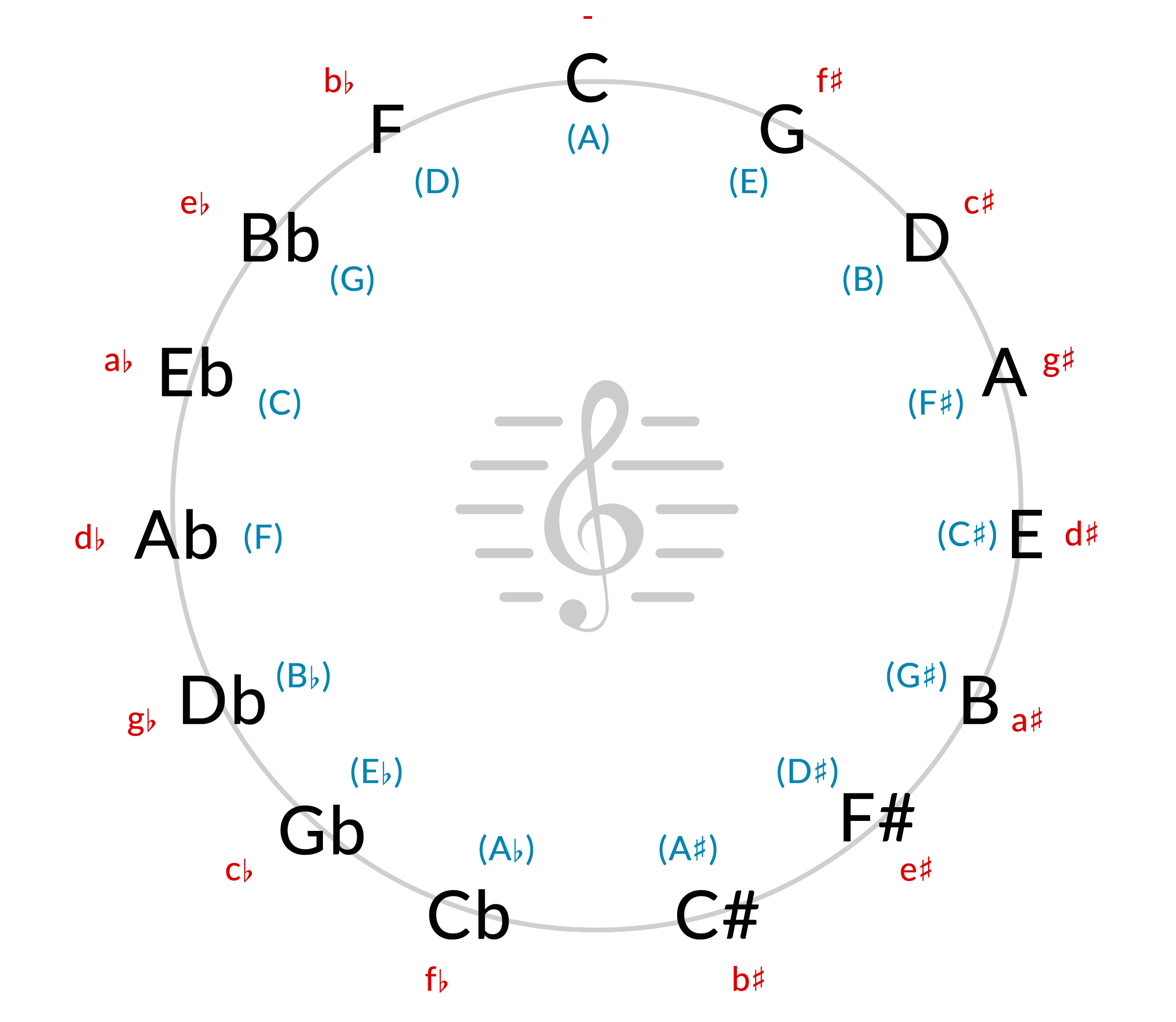 Alex_Shore_Circle_of_Fifths.png