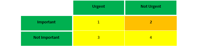 stephen covey chart.png