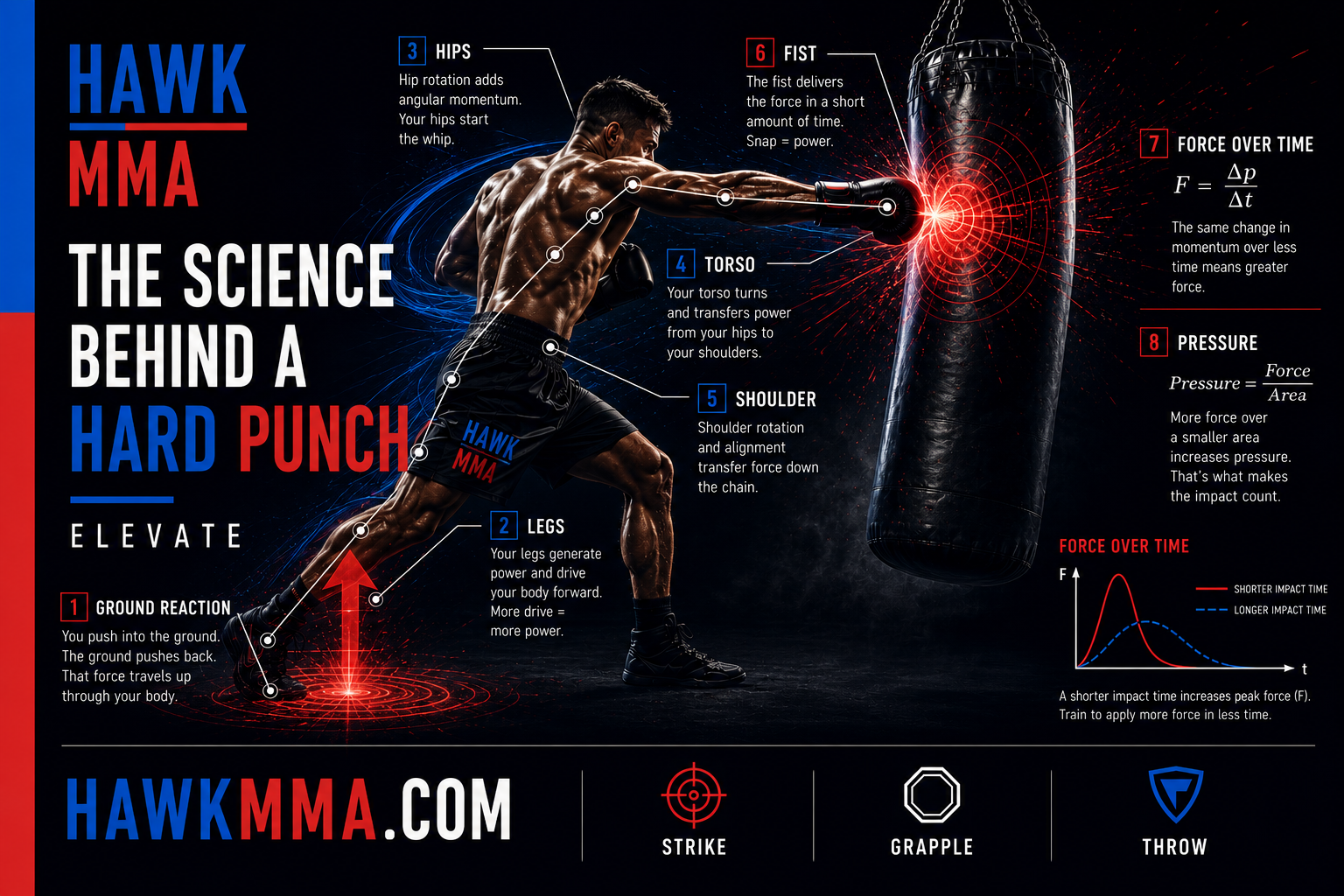 7 keys to powerful punches  from physics