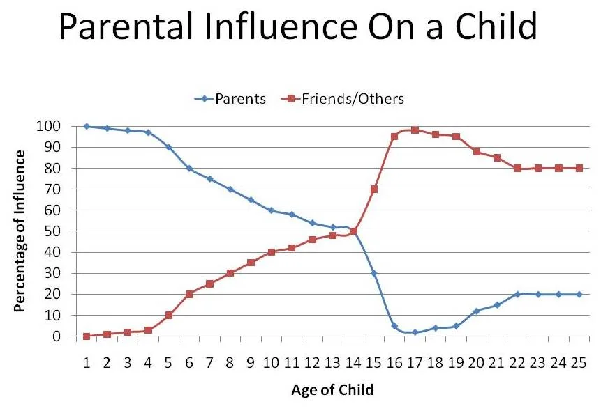 Parental Influence On a Child.jpg