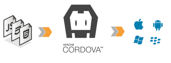 agence application mobile hybride.png