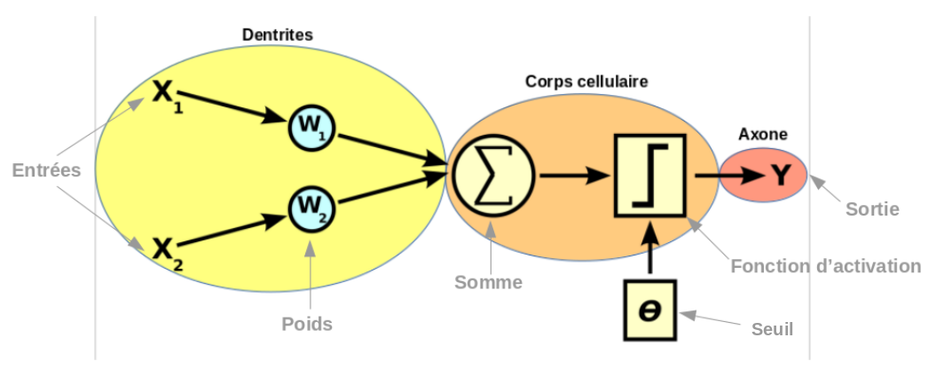 Schéma d'un LTU.