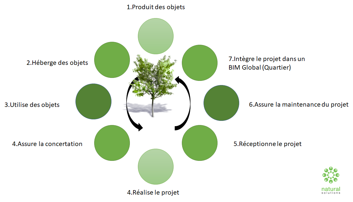 Bim et Biodiv.png
