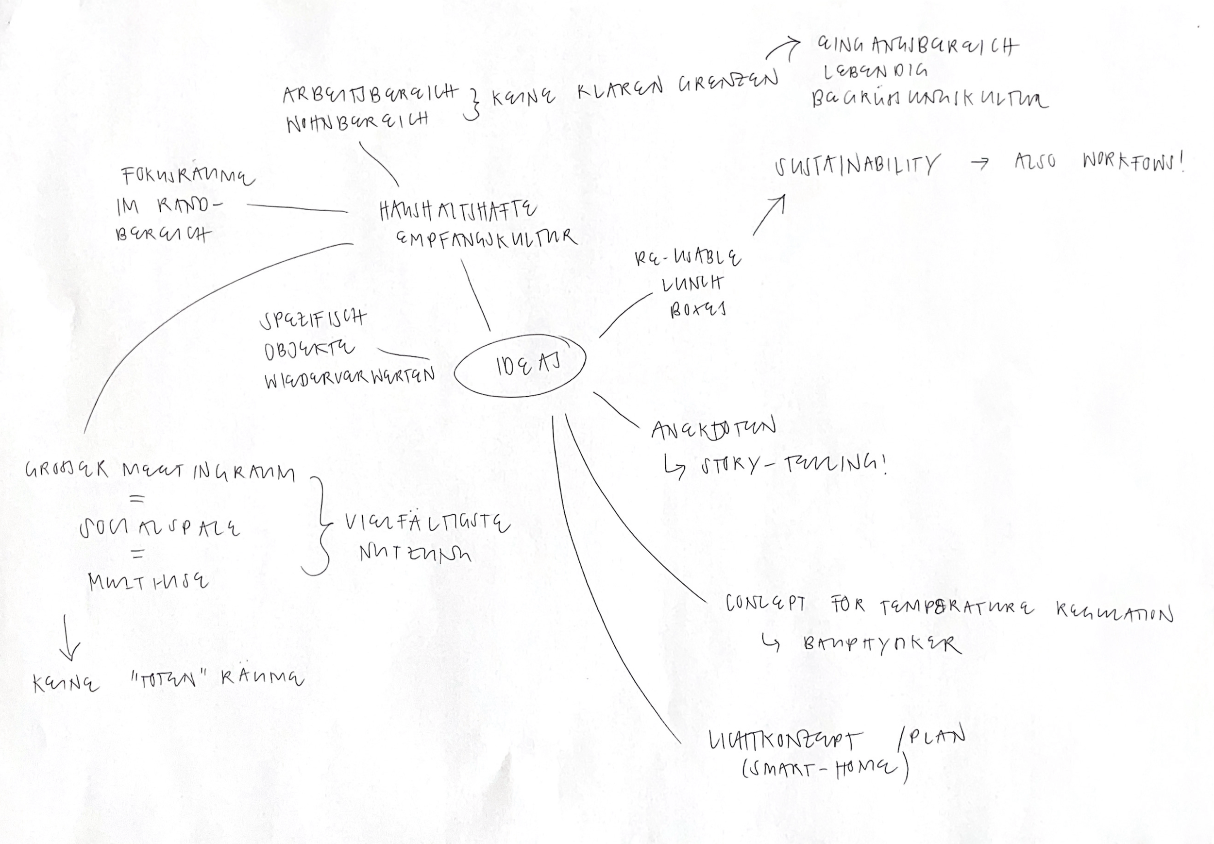 Mind Maps 1.png