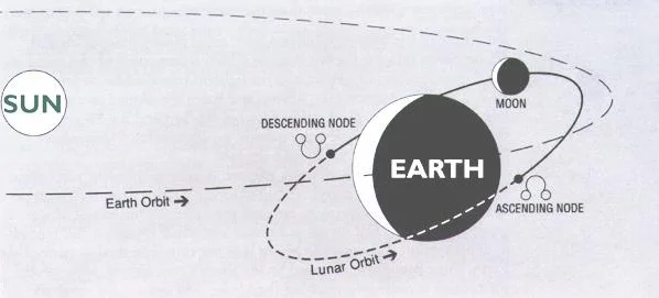 moon.orbit_.jpg